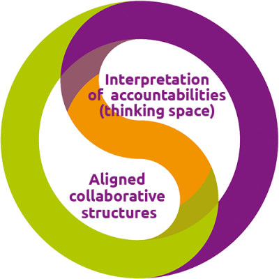 Connect Transform Strengthening Collaborative Intelligence Connect Transform Strengthening Collaborative Intelligence